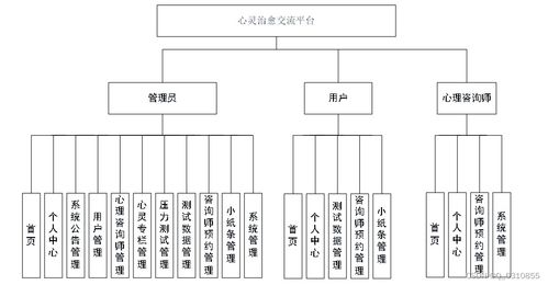 基于SpringBoot與Vue的心理健康管理網站設計與實現