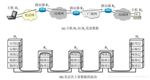 計(jì)算機(jī)網(wǎng)絡(luò)與互聯(lián)網(wǎng)在電子產(chǎn)品技術(shù)開發(fā)中的核心應(yīng)用